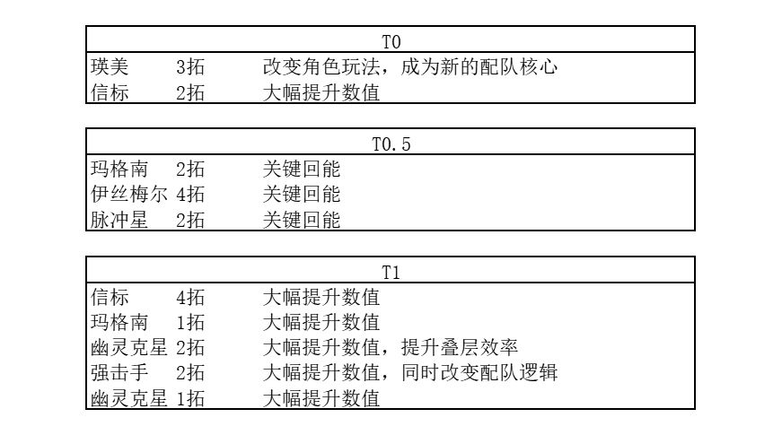 个人拓变必吃榜前十（截至强击手版本）截图