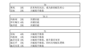 个人拓变必吃榜前十（截至强击手版本）