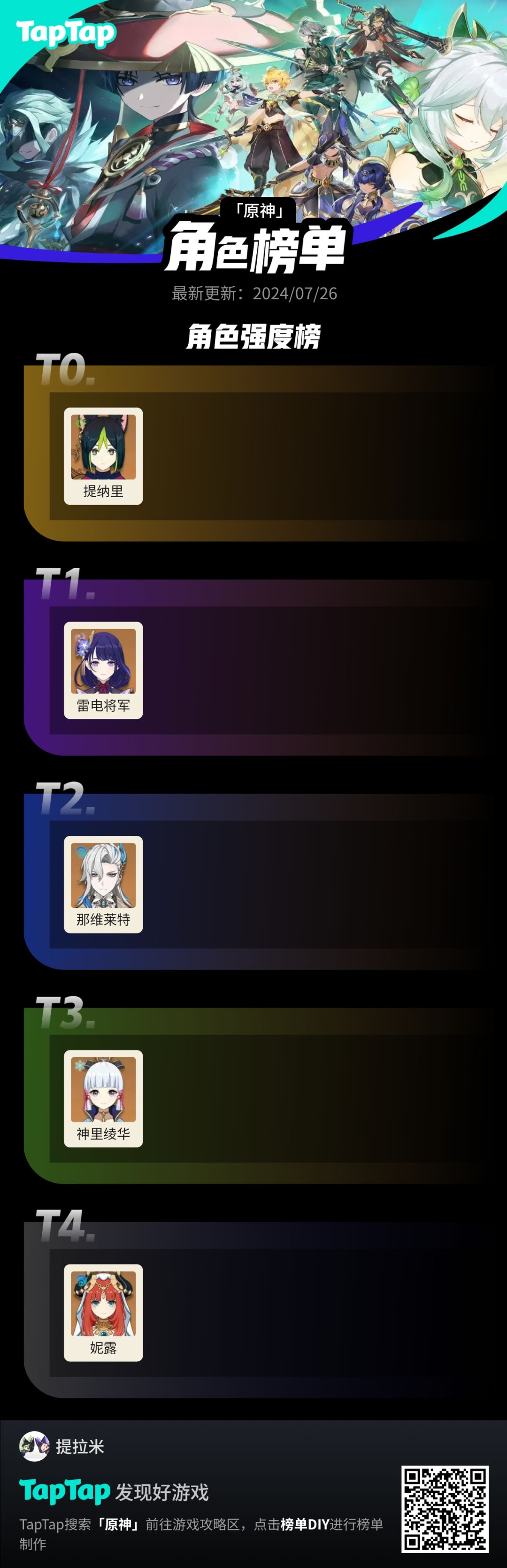 #我的原神强度榜截图