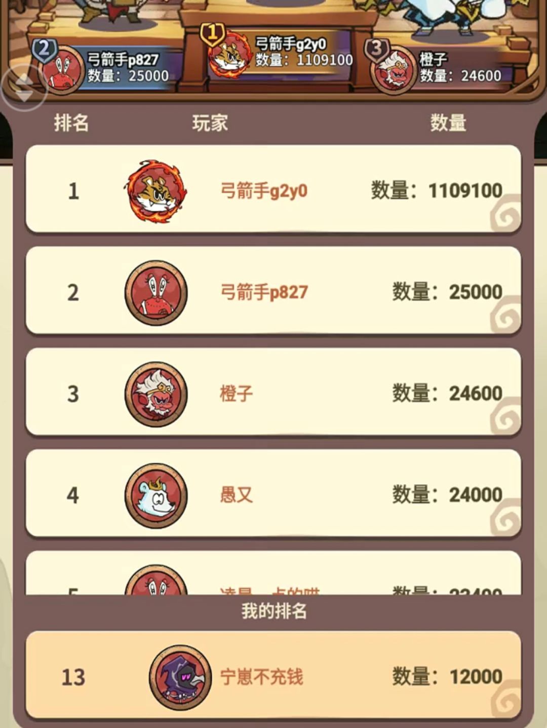 这榜一数据不对吧? 1