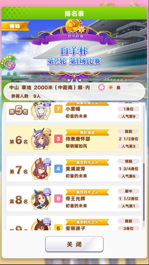所以说有时候跑比赛真的就是运气问题 2