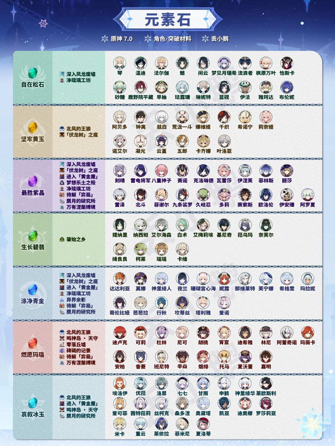 【V7.0】周本/天赋本/普通怪/首领/特产 6