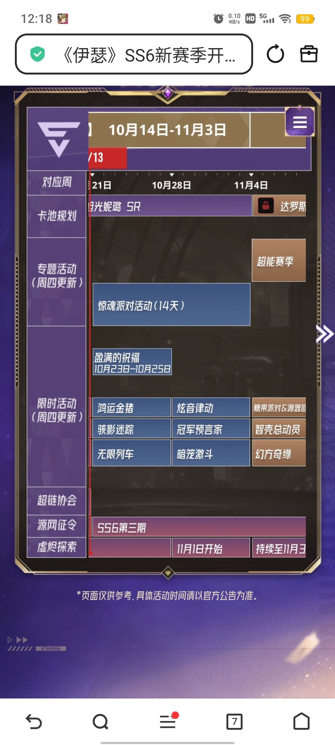 没有重置角色活动吗? 1