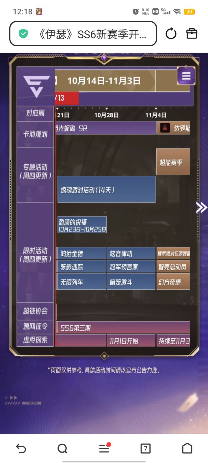 没有重置角色活动吗?截图