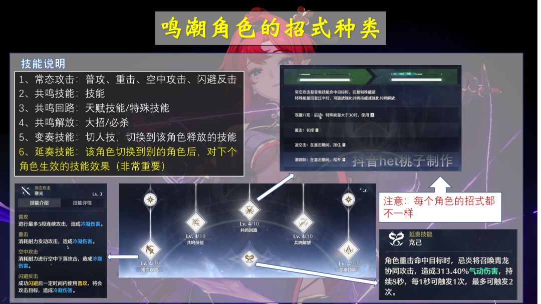 【鸣潮】3种阵容搭配思路，公测快人一步！截图