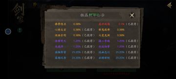 所以神话武器获得攻略