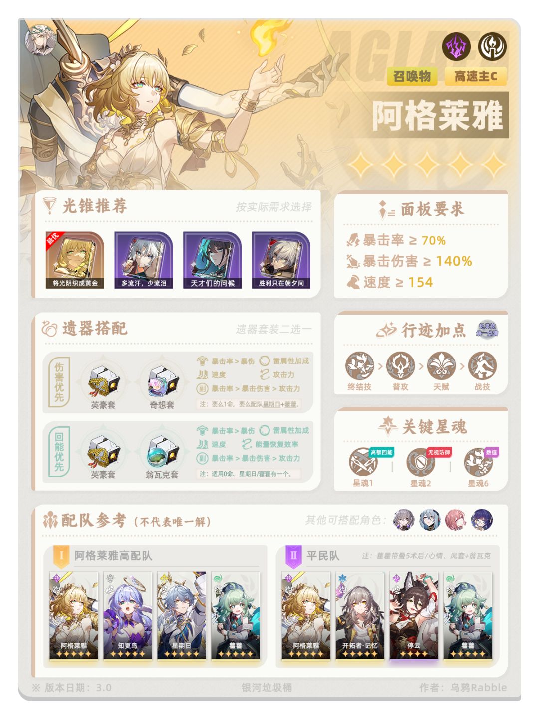 【V3.0攻略】3.0热门角色养成一图流 1