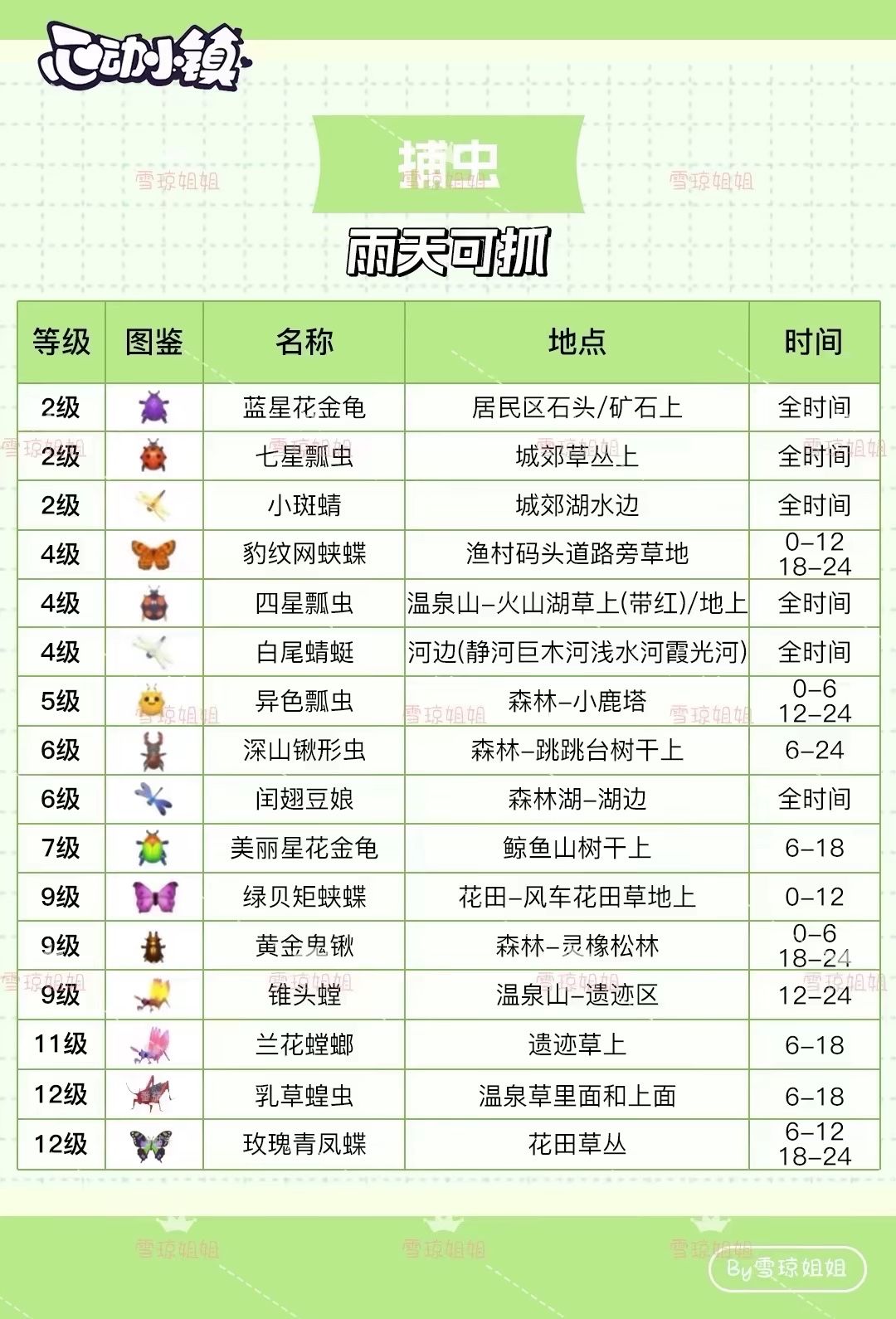 11.6 雨天攻略来啦 3