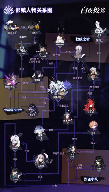 ✦影镇关系档案✦克莱肯与休拉德互相看不惯，烈雀与知更姐妹相依为命