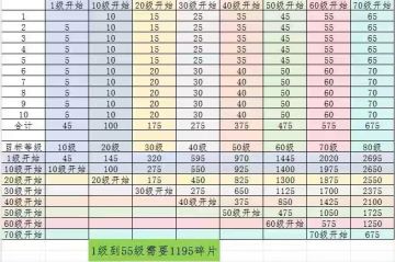 给游戏增加的几点建议！