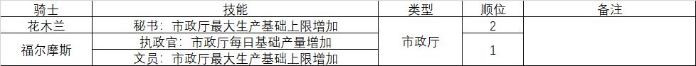 《巨像骑士团》家园骑士进驻攻略 2