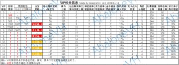 分享11：VIP（11.20更新）