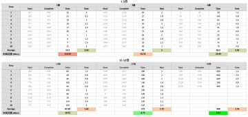 关于不同游历倍数的爆率