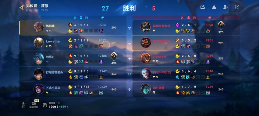 lol结束了 哈哈哈s了这游戏 2