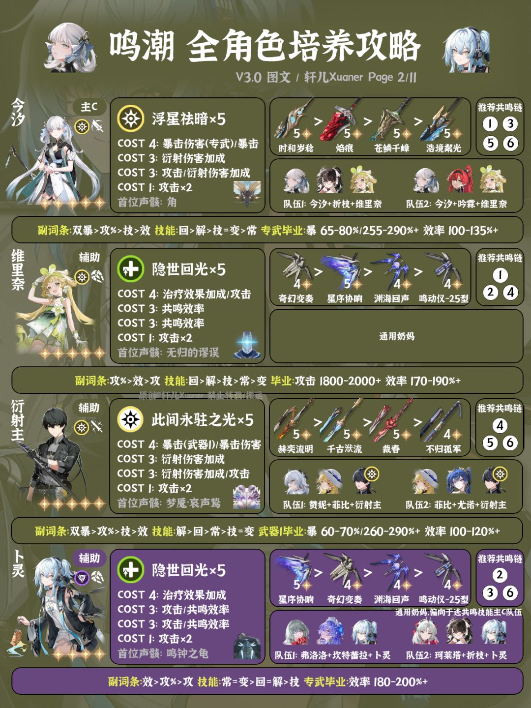 鸣潮V3.0上全角色养成一图流 2