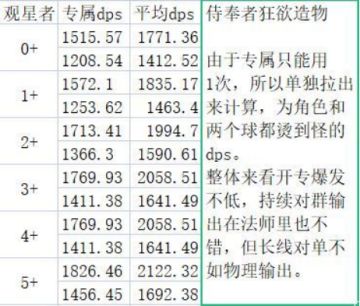 角色解析异能篇