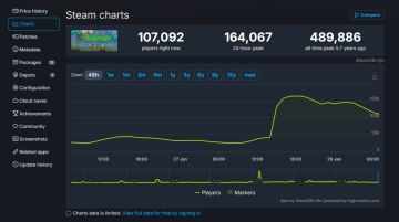 《泰拉瑞亚》1.4.5更新爆火，在线峰值破16.4万
