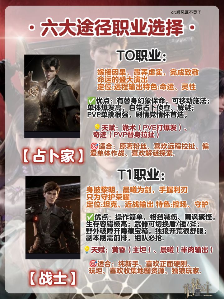 诡秘之主｜六大途径职业选择攻略🎴截图