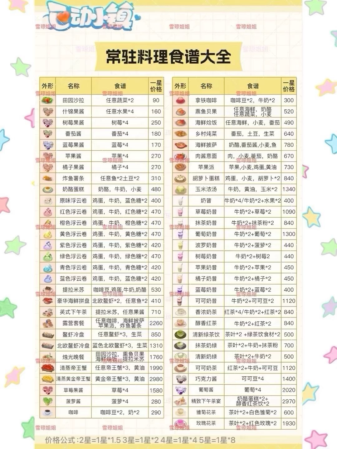 8.23 权威硬核信息总览攻略合集 14