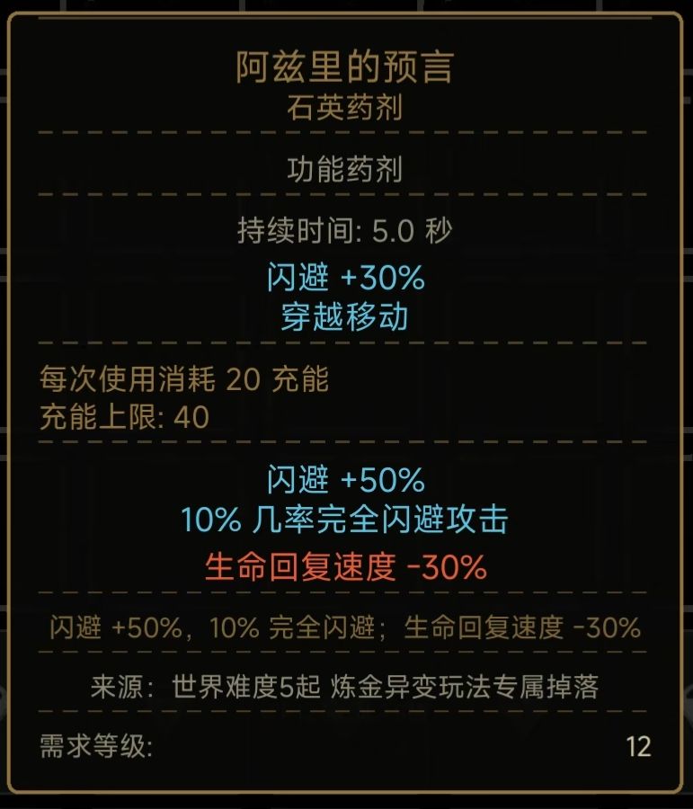 药剂详解 1
