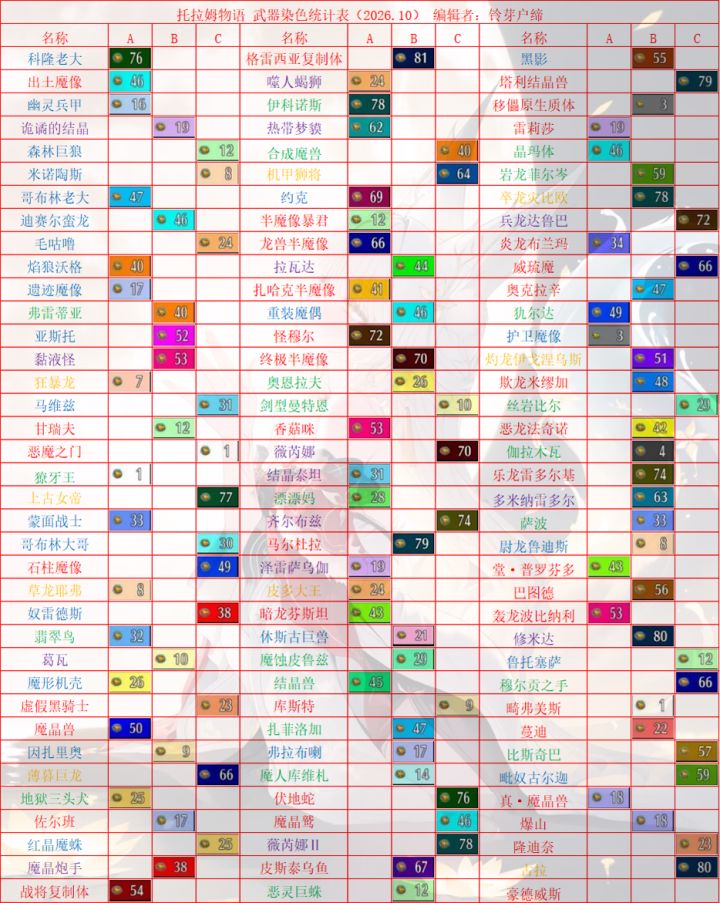 托拉姆物语│2026年10月武染表截图