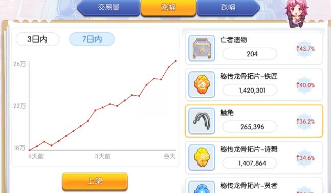 初心服触角开车喽(内附解决方案) 1