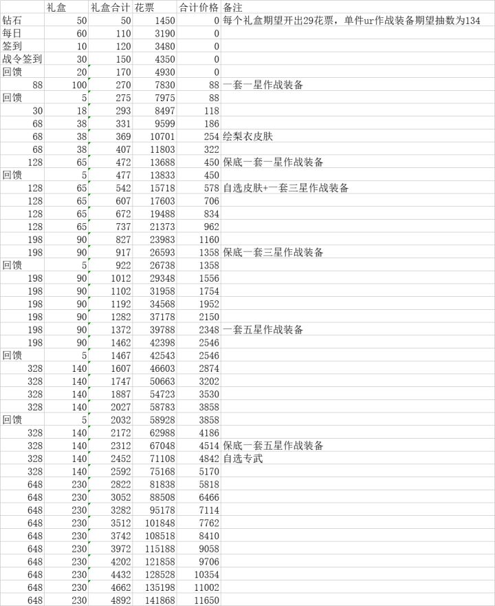 命运的伽马线截图