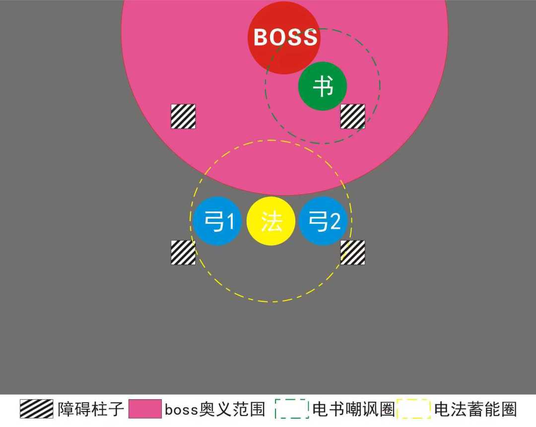 【boss攻略】腐朽魔像简易攻略(电队)截图
