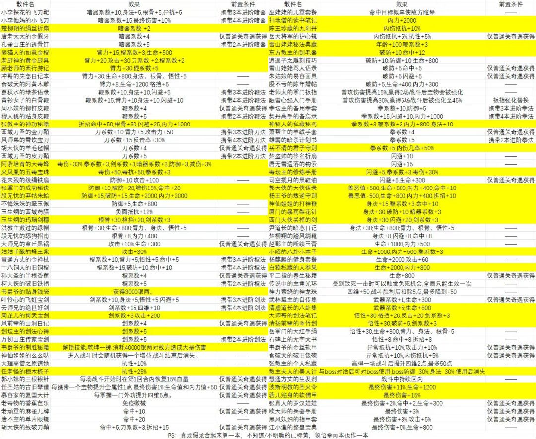 无量天机攻略——稳出武学系数办法 2