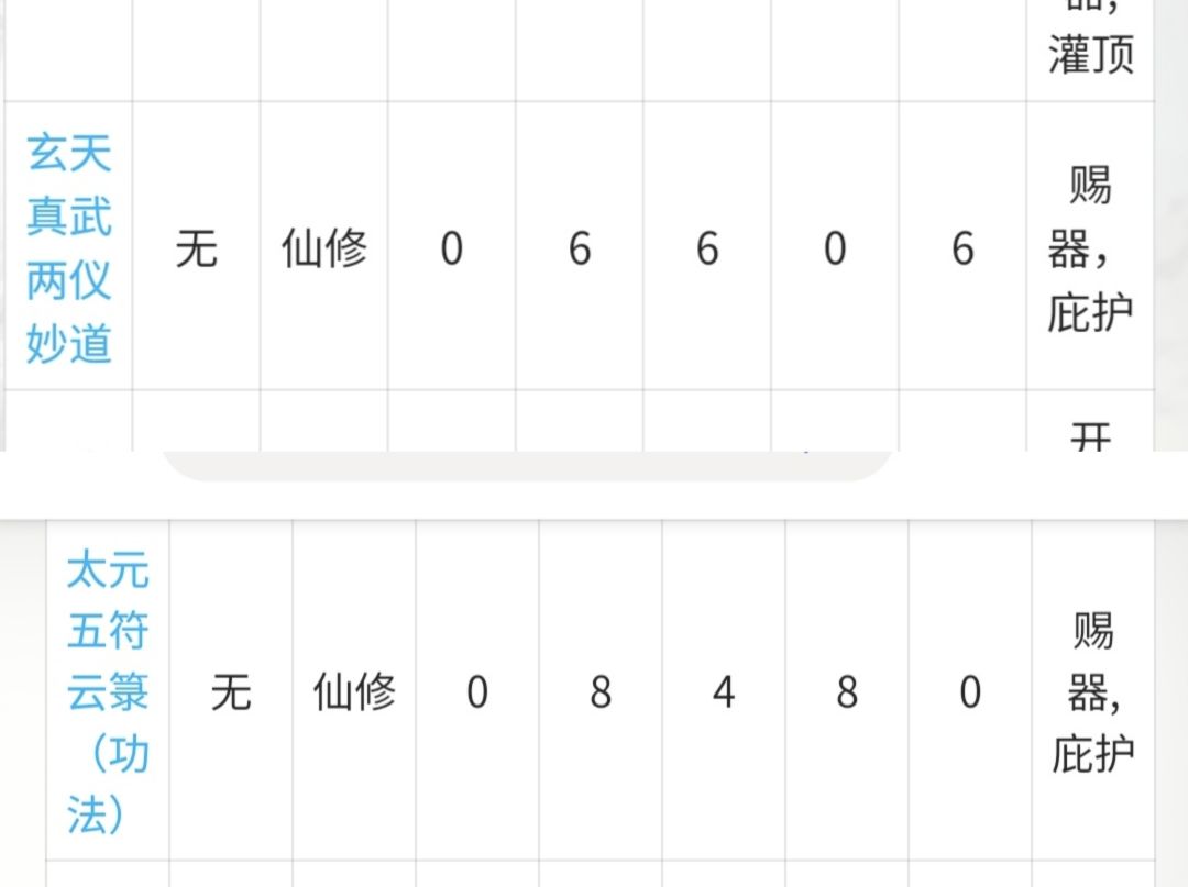 功法详细分享图 2