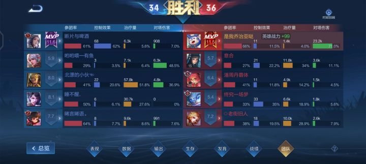 梦奇的评分机制重点在哪？截图