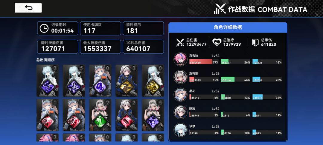 紫卡队哪里弱了,52级自动9级象1分54秒 1