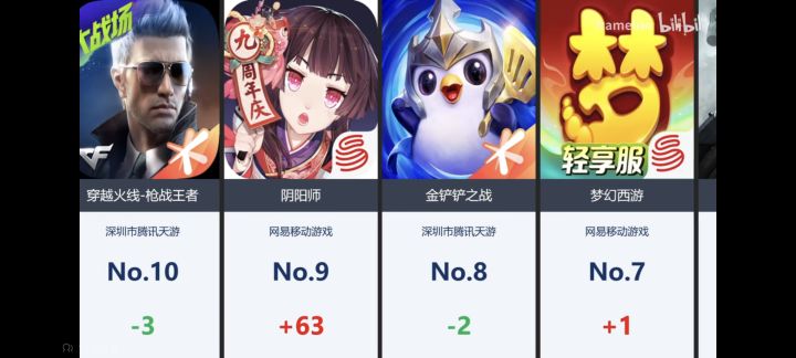 阴阳师九周年营收大涨,游戏股爆发截图
