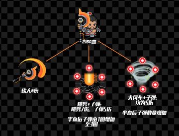三国关boss的一图式解析来啦