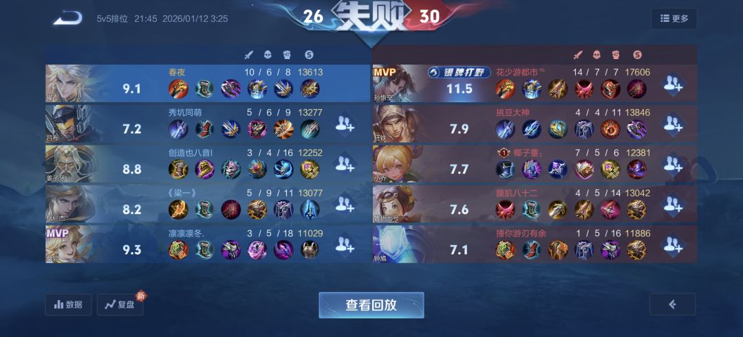 燃尽了,真离谱 1