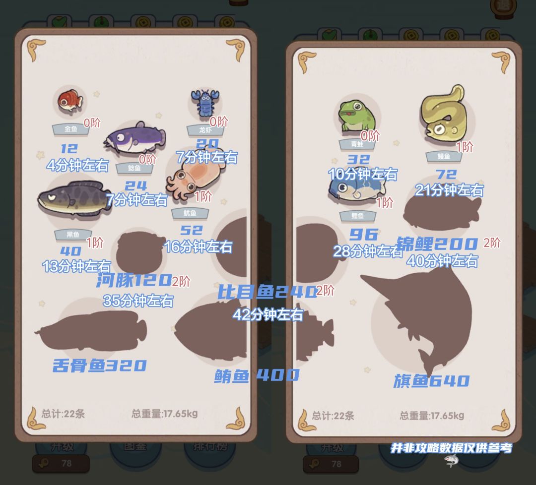 关于钓鱼🎣 9