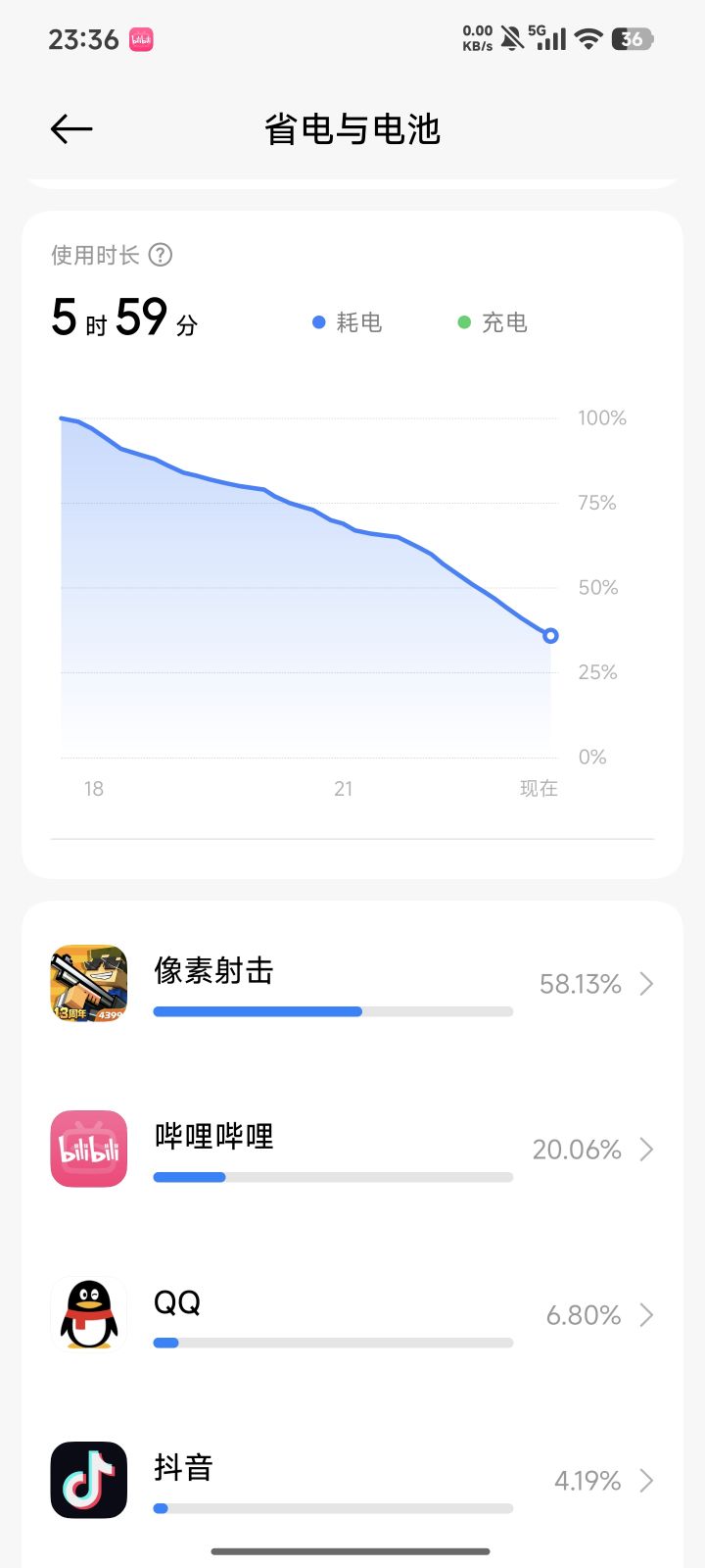 长期钓鱼给我带来了什么😡截图