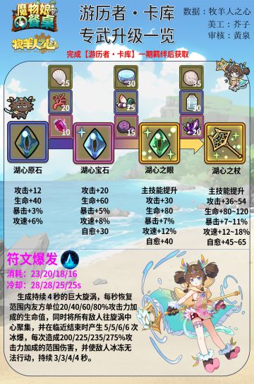 游历者卡库专武养成攻略