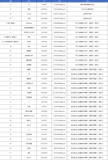 【已开奖】锡兰骑士饼干登场，分享你的锡兰骑士饼干和组队配置吧