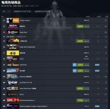 Steam周销榜：《黎明杀机》新DLC登顶