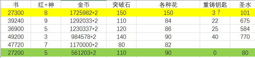 不严谨的统计 1