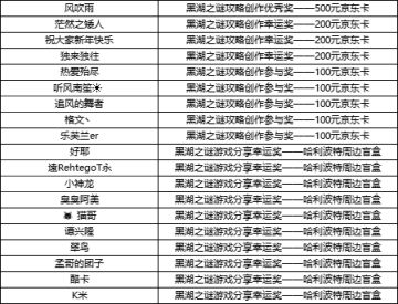 （已开奖）【千元福利】探秘黑湖宝藏，分享攻略心得赢好礼！