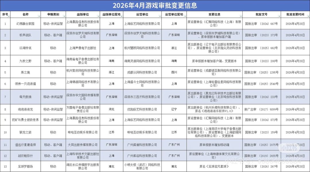 2026 年 4 月游戏版号出炉 2
