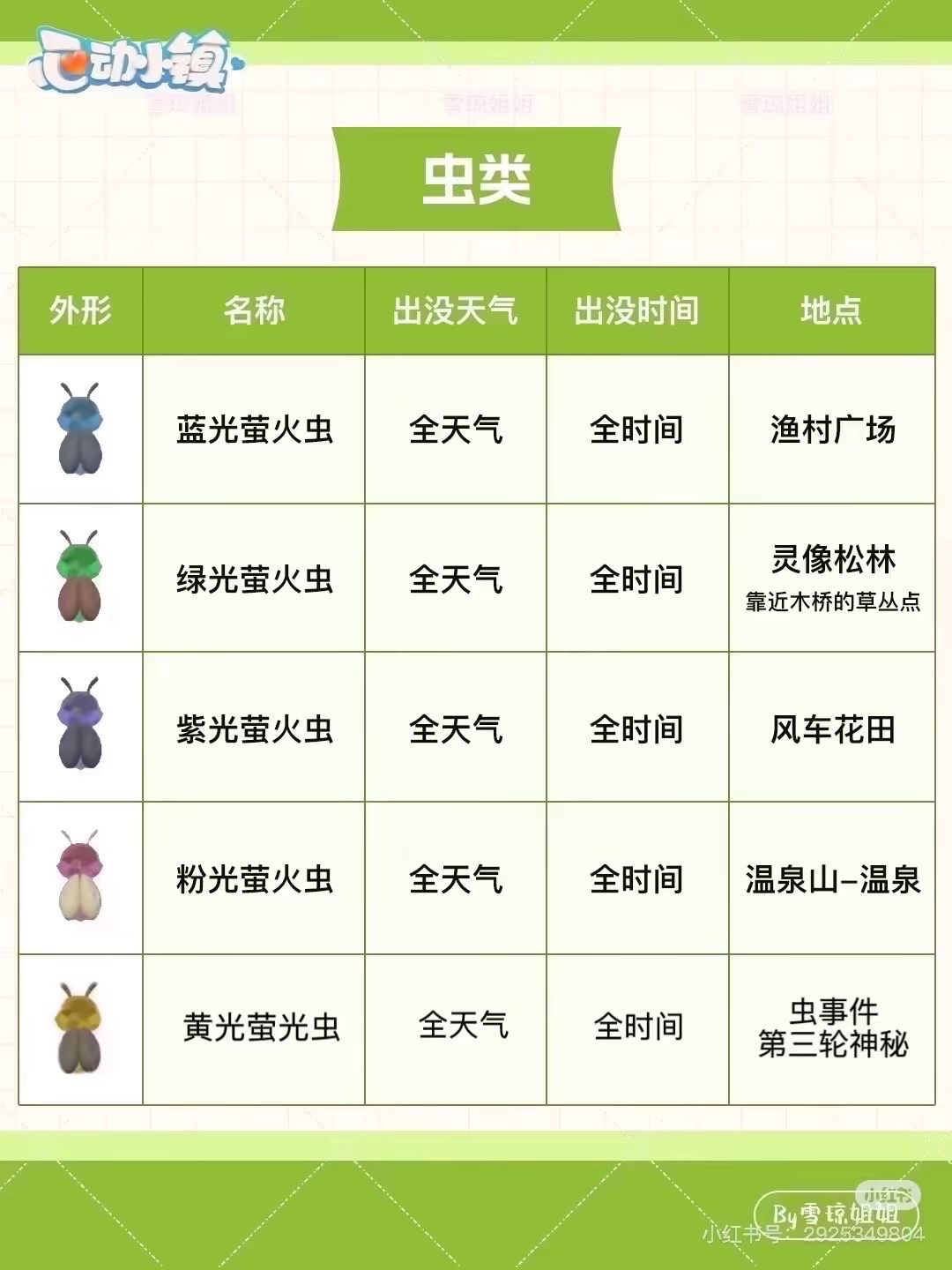 9.26硬核信息总览攻略合集（每日更新） 10