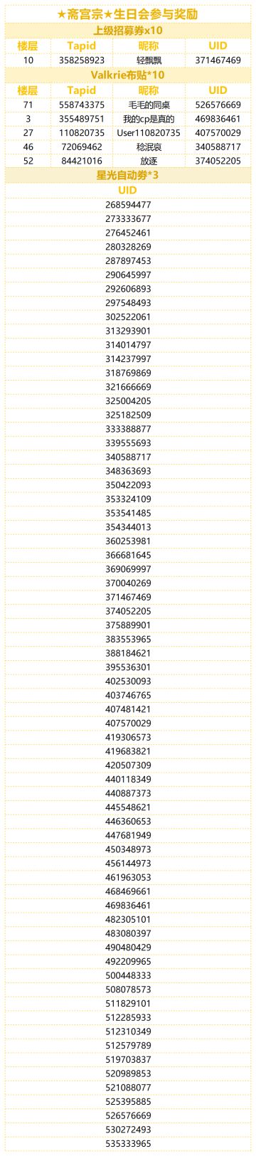 （已开奖）★斋宫宗★的生日到啦！快来分享宗的可爱表情包！