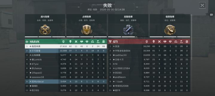 服了，二打六这怎么打截图