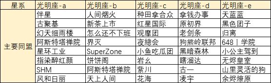拉格朗日版百团大战开打 叮当猫会被打脸吗 2