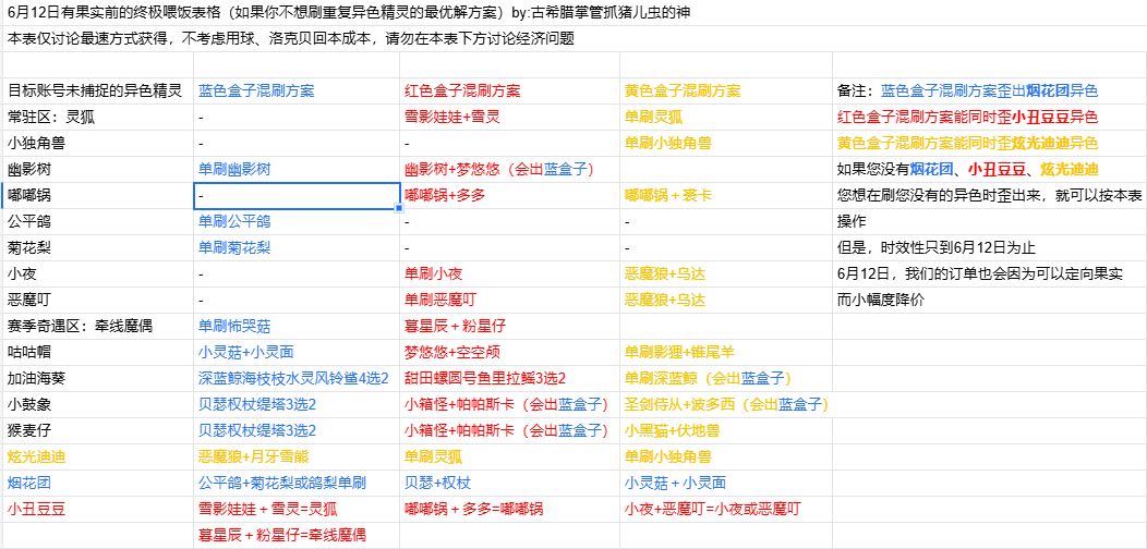 为什么刷小夜会出这个? 2