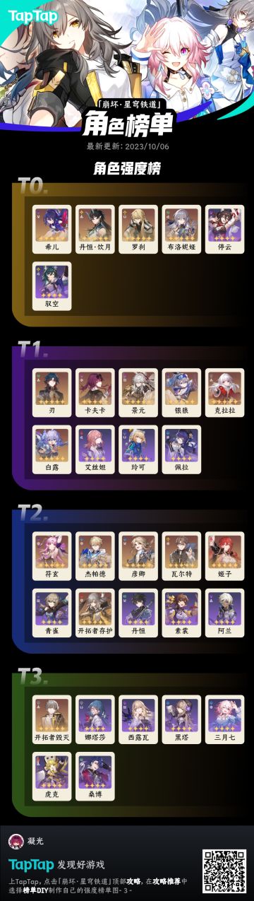 目前最具含金量的强度向榜单