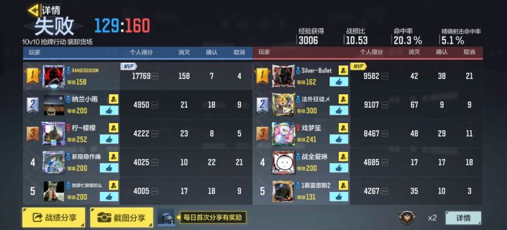 赢不了大概就是CODM独特的乐趣截图